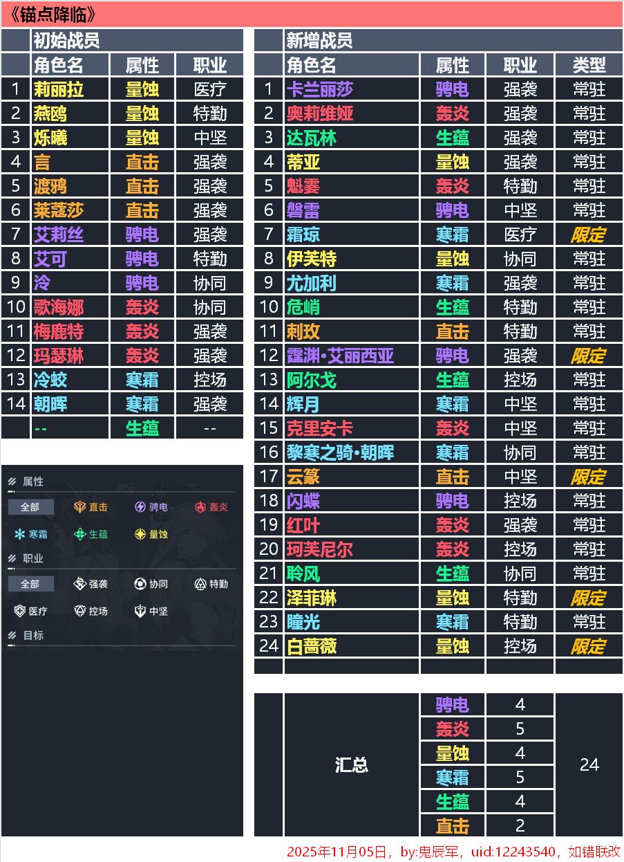 ch是放弃直击战员了吗。。。。 1