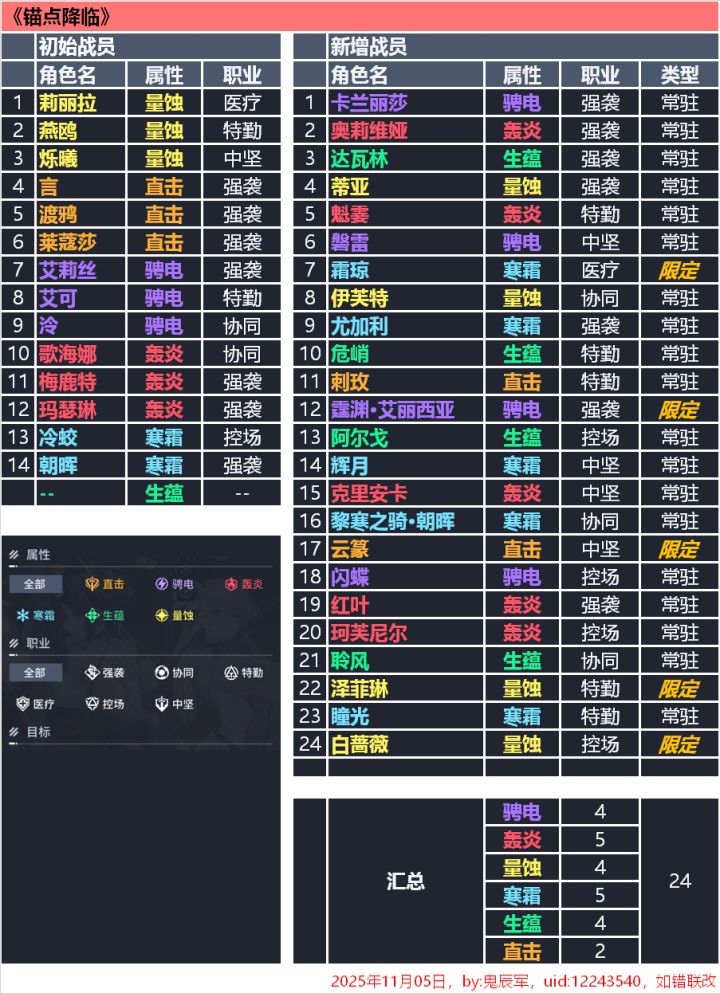 ch是放弃直击战员了吗。。。。截图