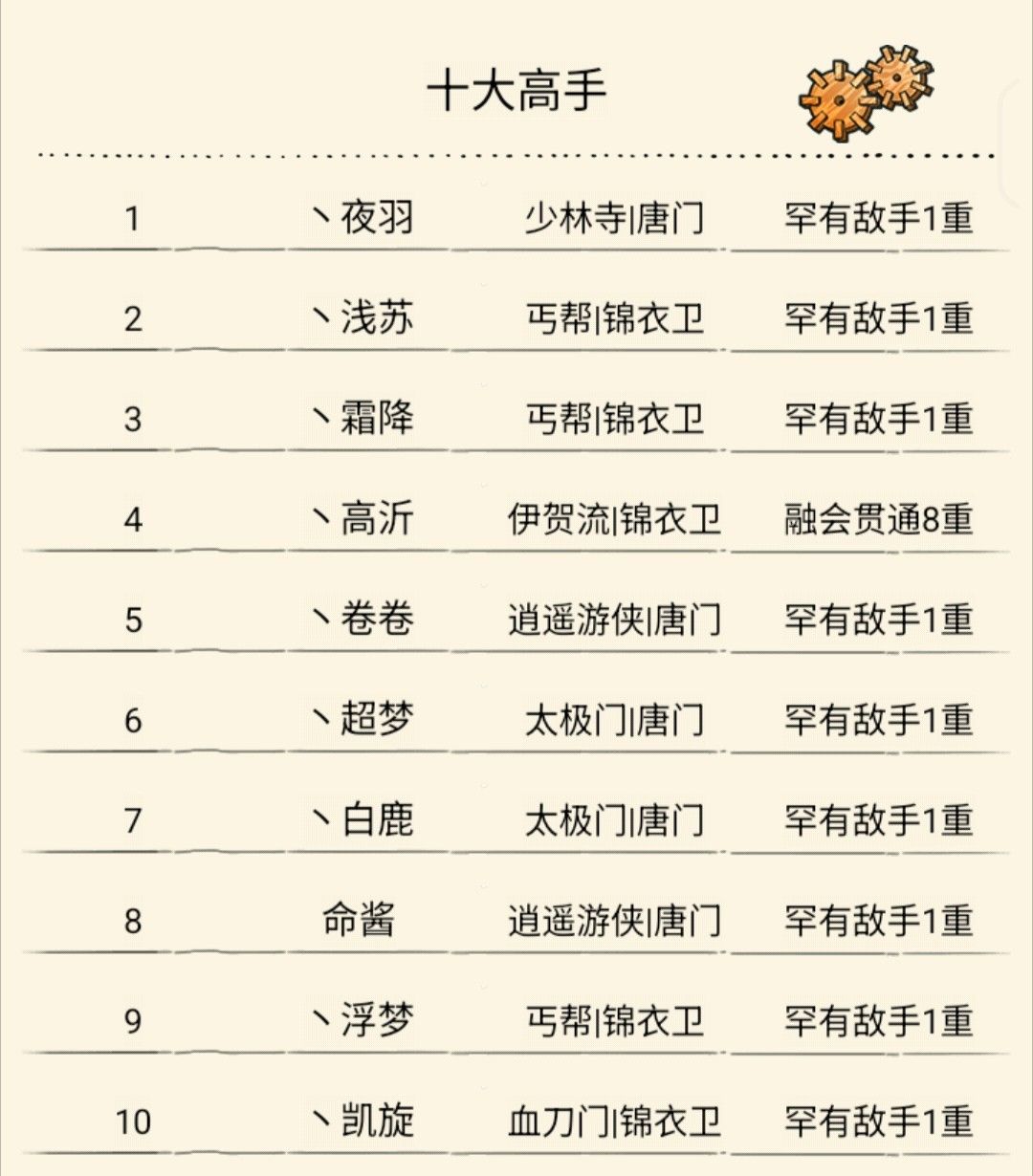 年末合照 2