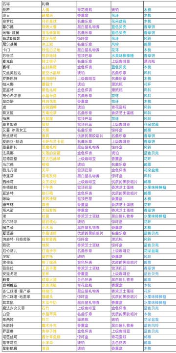 预告!来自占卜之国的占卜师——星影琉璃!