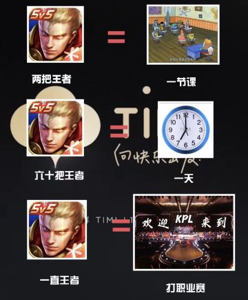 我发现王者根本不是游戏，是“时间课表”