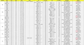 【数据统计】绝技（本体获取&绝技获取）