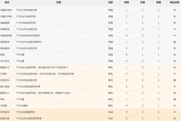 卡牌工厂（名字还没定）开发者日志Part6