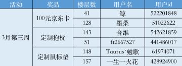 开奖帖丨【三月第三周】预约活动开奖