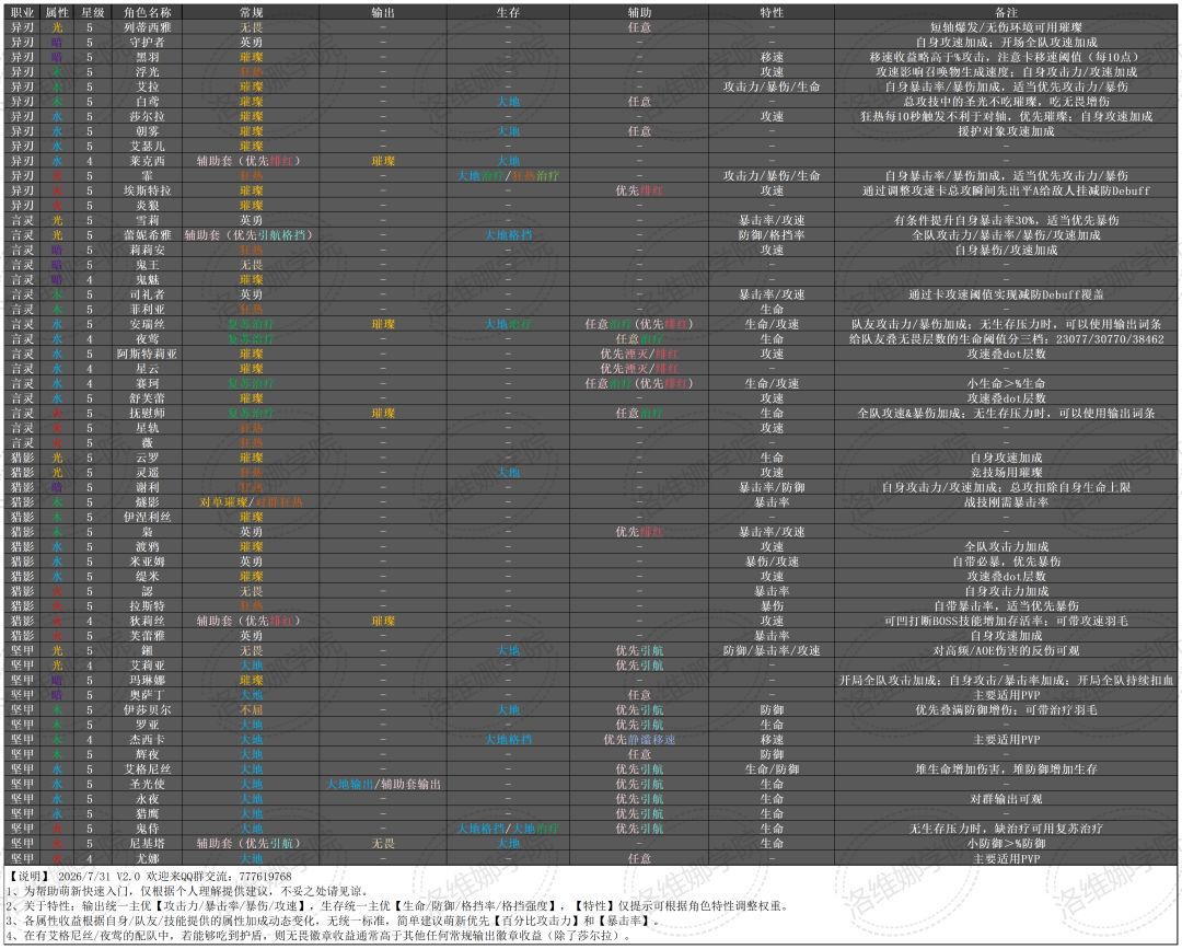 【洛维娜公会】招新！ 2