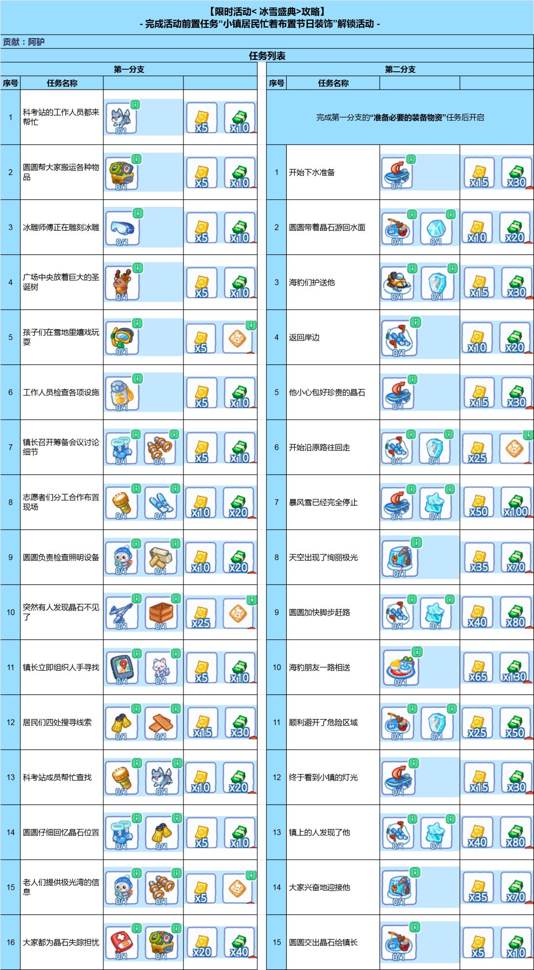 冰雪盛典独立棋盘攻略12.2 2