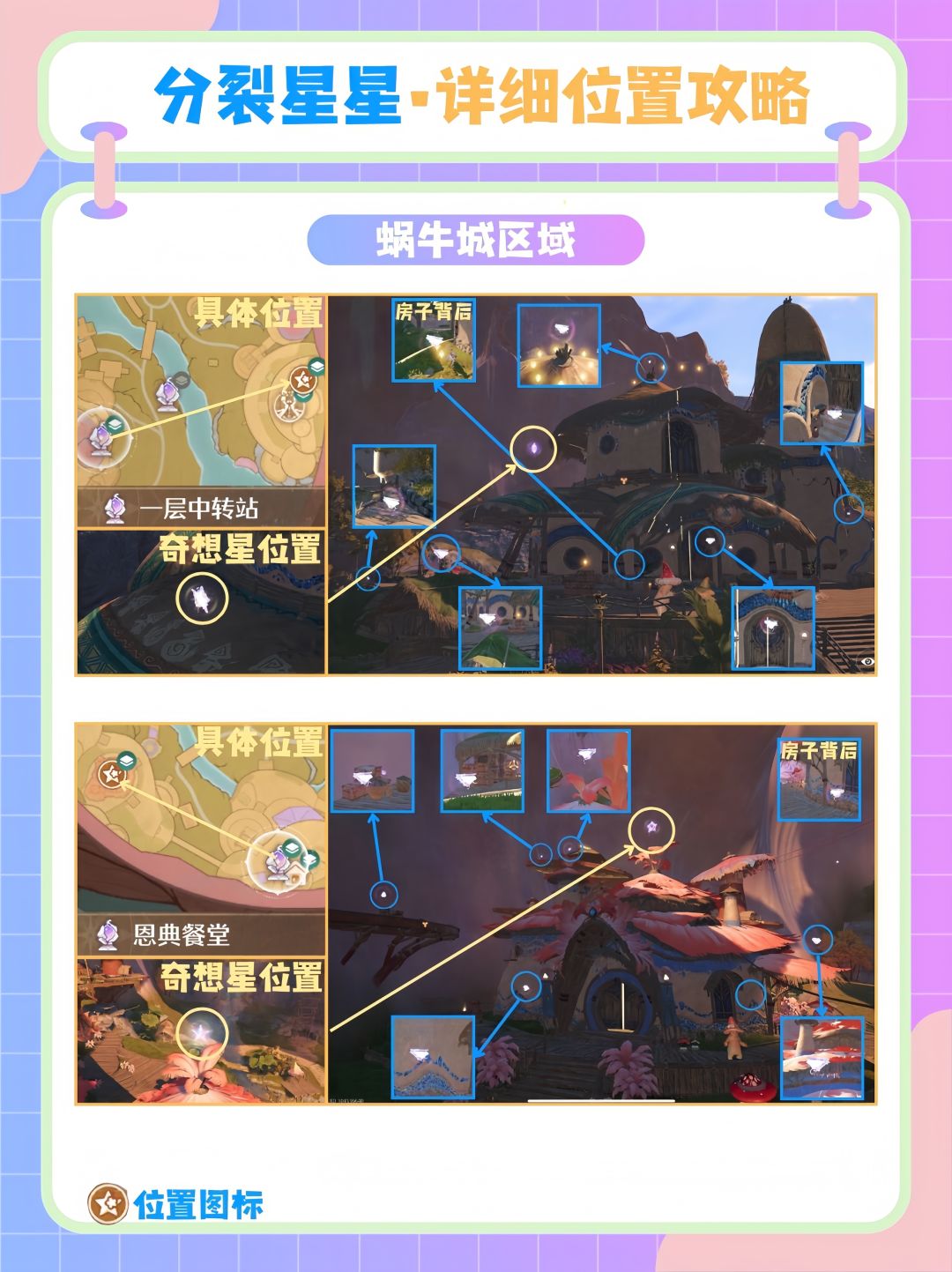 （寻找星星&分裂星星）奇想星详细攻略合集 2