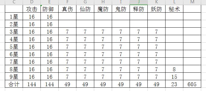 真绝神识点分配截图