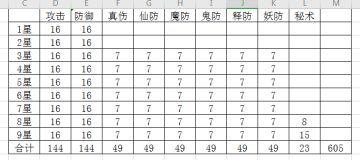 真绝神识点分配