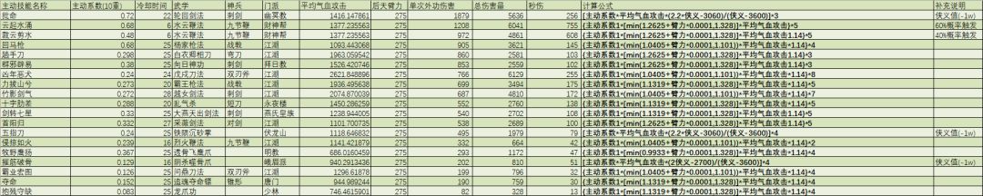 主动技能持续伤害排行截图