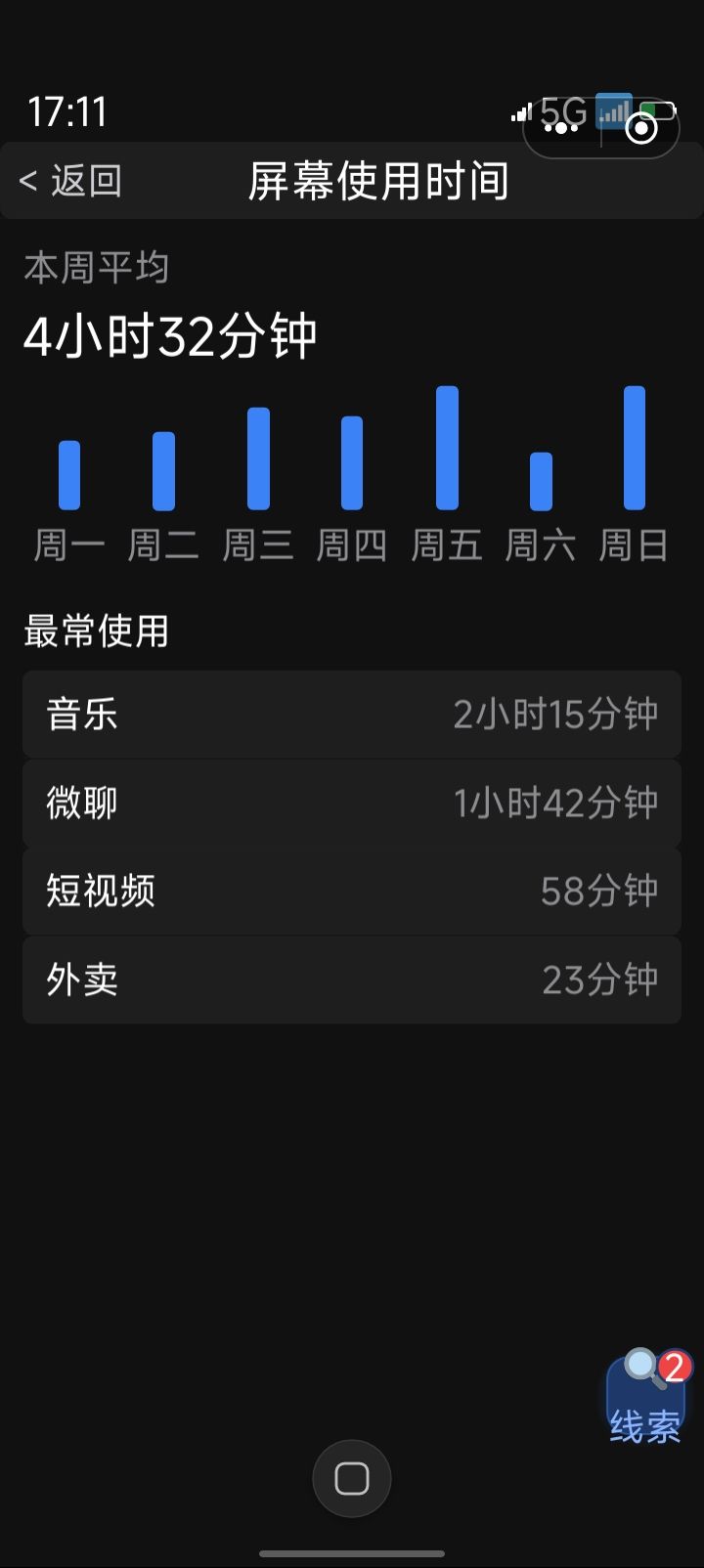 通关了 2