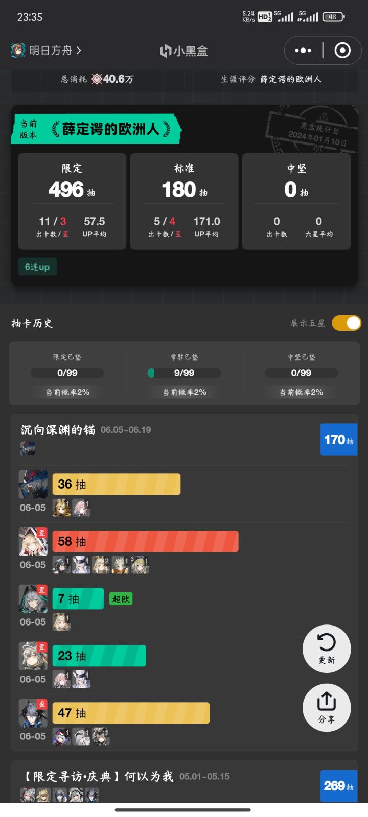 本来不玩深海队但是想了想深海猎人就差这一个，还是抽了，结果就是第一次单人up吃保底献给了乌尔饼干，直接榨干合成玉余量了
（小黑盒的统计真的有点问题，歪小罗的时候明明只有37抽结果统计为47抽，结果所有六星抽数加起来比右上角的卡池总抽数多十抽，肯定是把艾拉池的十抽算进去了）截图