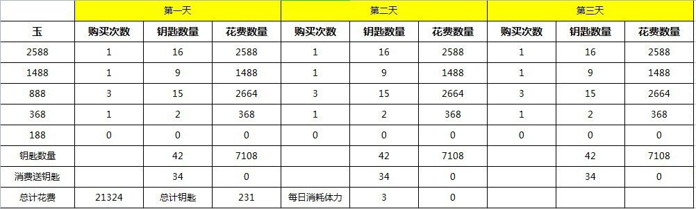 洞府寻宝指南 2