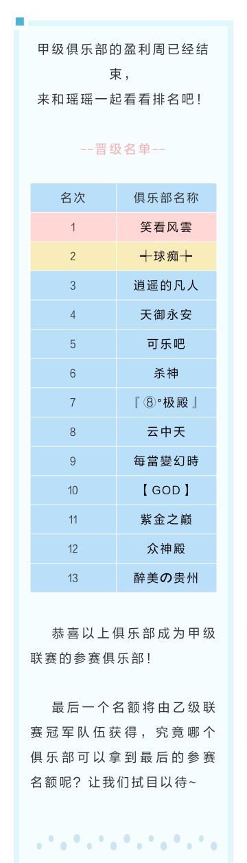 第十八届甲级联赛周积分排名公布