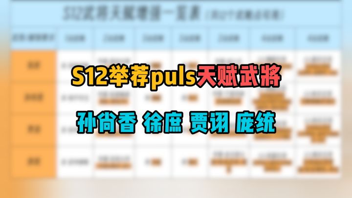S12举荐plus天赋武将,孙尚香/贾诩/徐庶/庞统限时增强截图