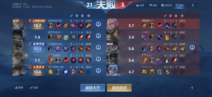 这游戏已经不适合普通人了截图