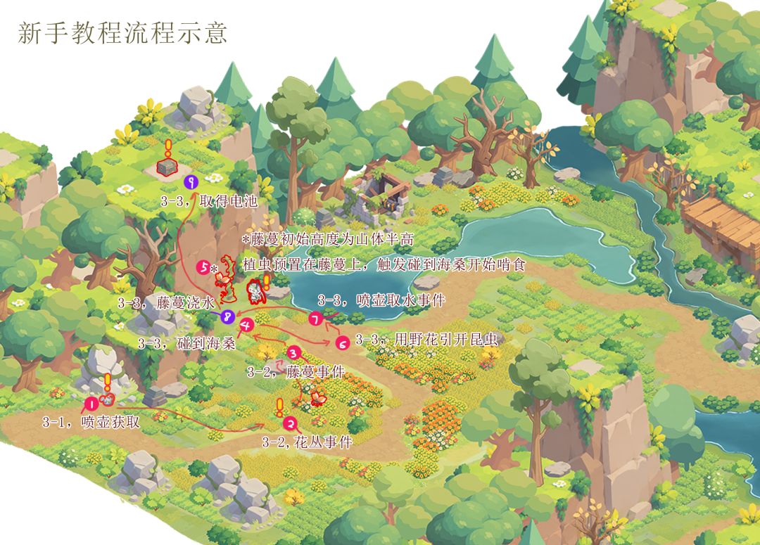 📝 【开发者日志04】世界正在变得鲜活! 2