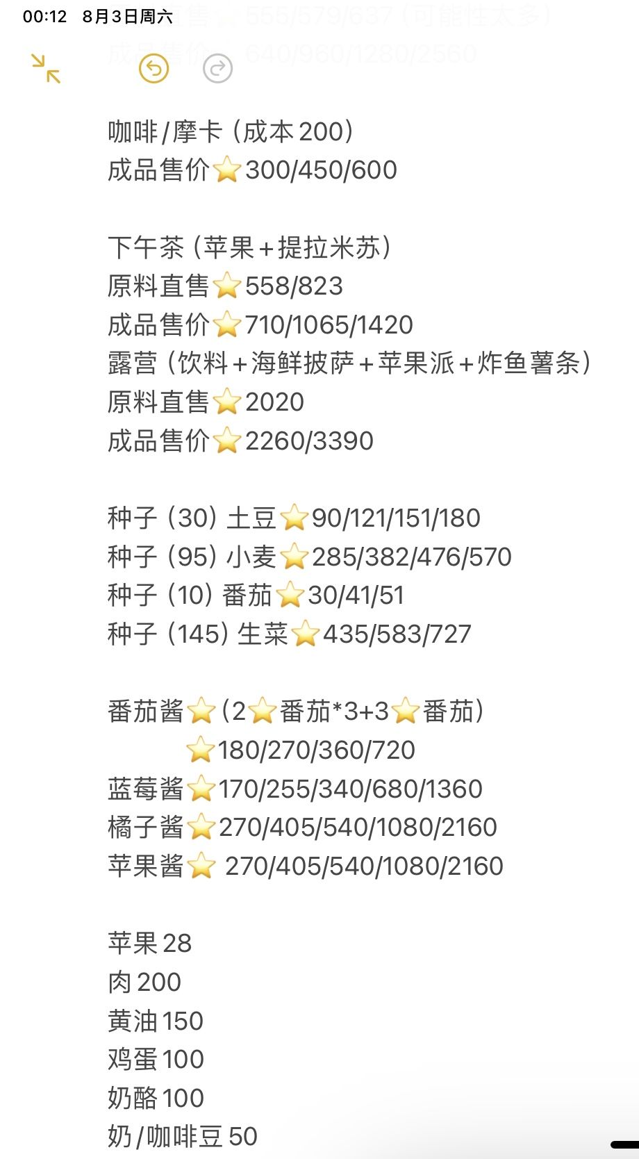 其实有没有一种可能，卖原材料比卖食物更赚截图