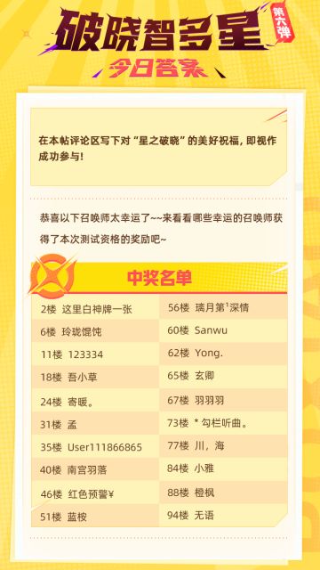 【中奖资格公布！】答题活动最终弹，开奖发资格啦