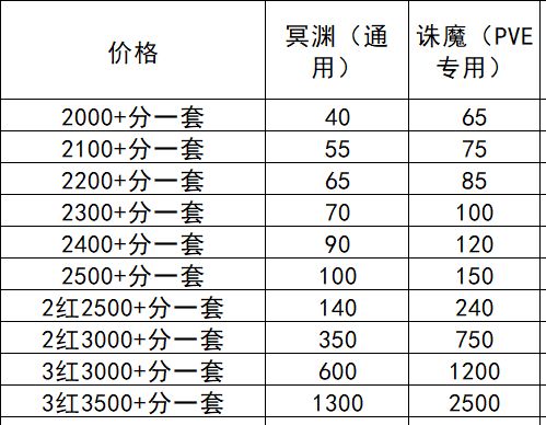 新手必备的各种道具 1
