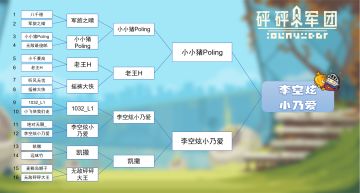 【比赛公示】一周年直播挑战赛冠军名单出炉！