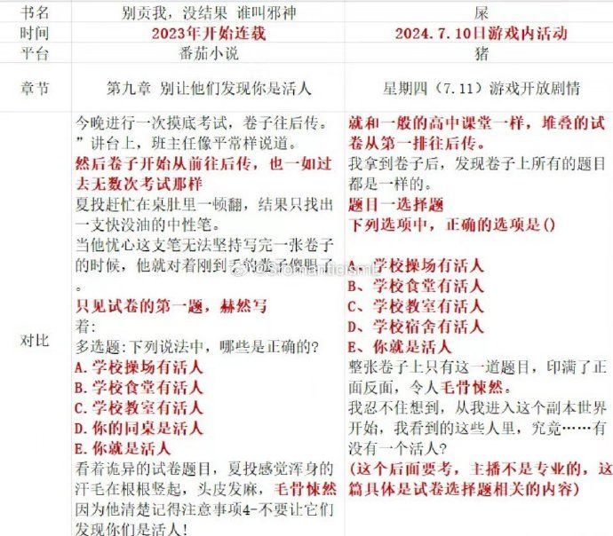 世界之外校园新剧情抄袭番茄小说 3