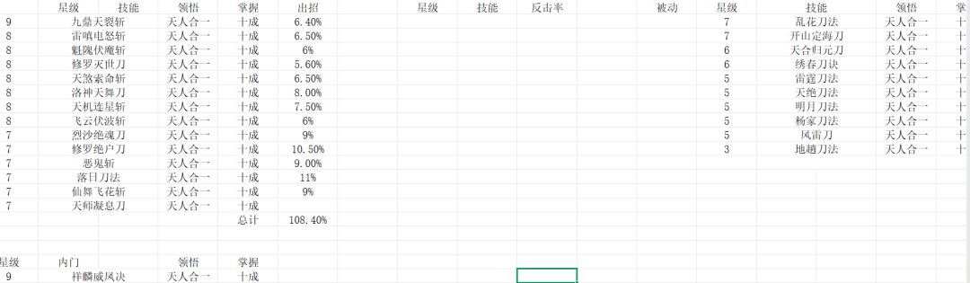 平民刀求指点 6