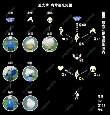 追光季｜肩背追光先祖复刻兑换图