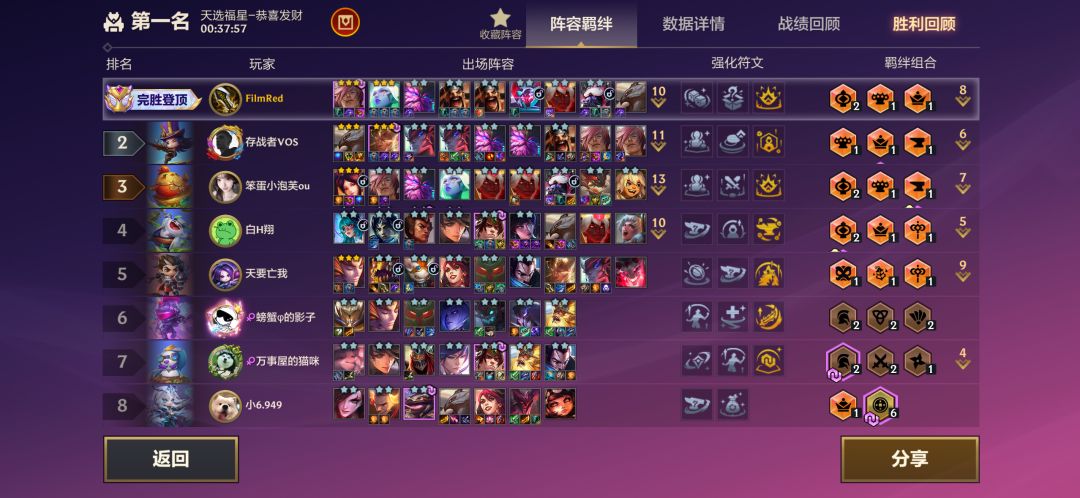 这么多尼蔻 2