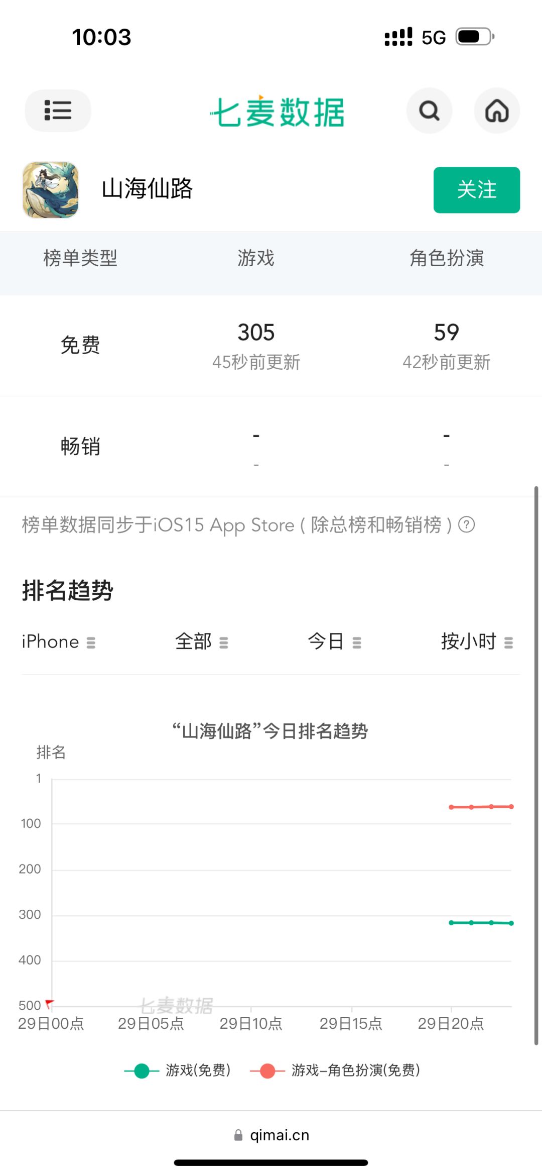 开服前的下载榜新鲜出炉截图