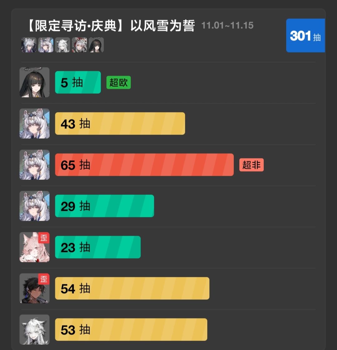 非酋求安慰 1