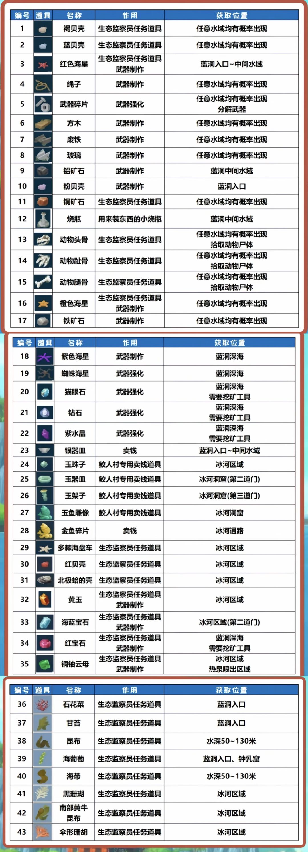 一图流：材料攻略截图