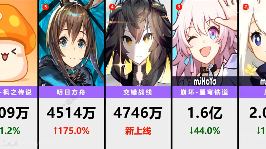 你看看人家 2