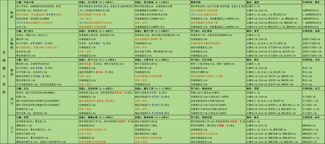 新三国志曹操传 蜀汉阵营天赋技能一览 2