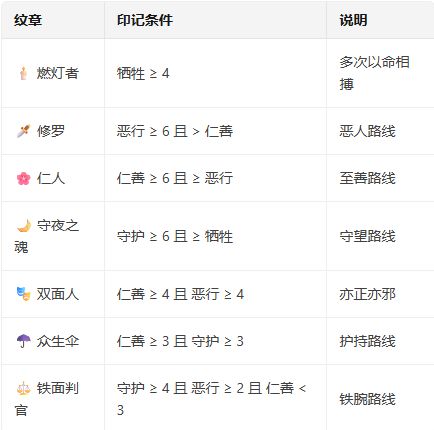 《灵气复苏,属性加点得能力》游戏更新截图