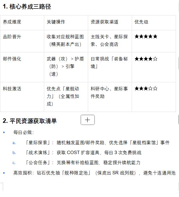 新手上路完整攻略 3