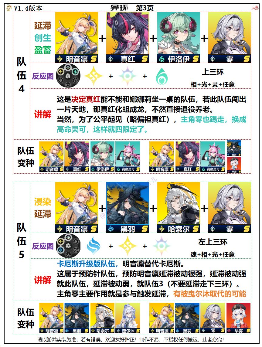 异环攻略:明音凛五大队伍预测,如何配队? 3