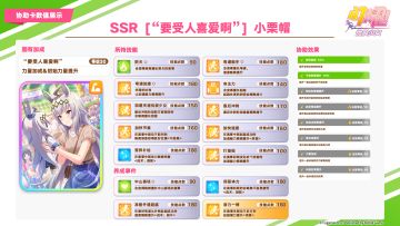 即将登场的SSR协助卡“[“要受人喜爱啊”]小栗帽”、SR协助卡“ [见习魔女与漫漫长夜]东商变革”数值公开！