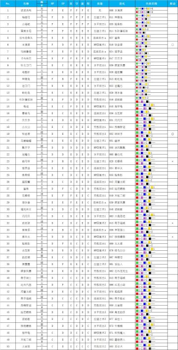 《大航海探险物语》宠物名称、属性、技能说明