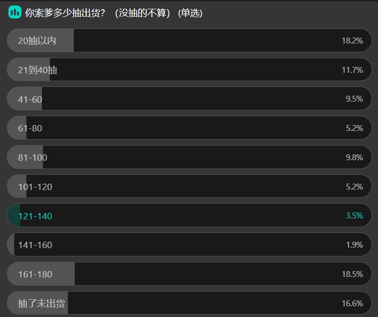做个柯瓦雷抽卡统计,已放结果(截至10.7) 1