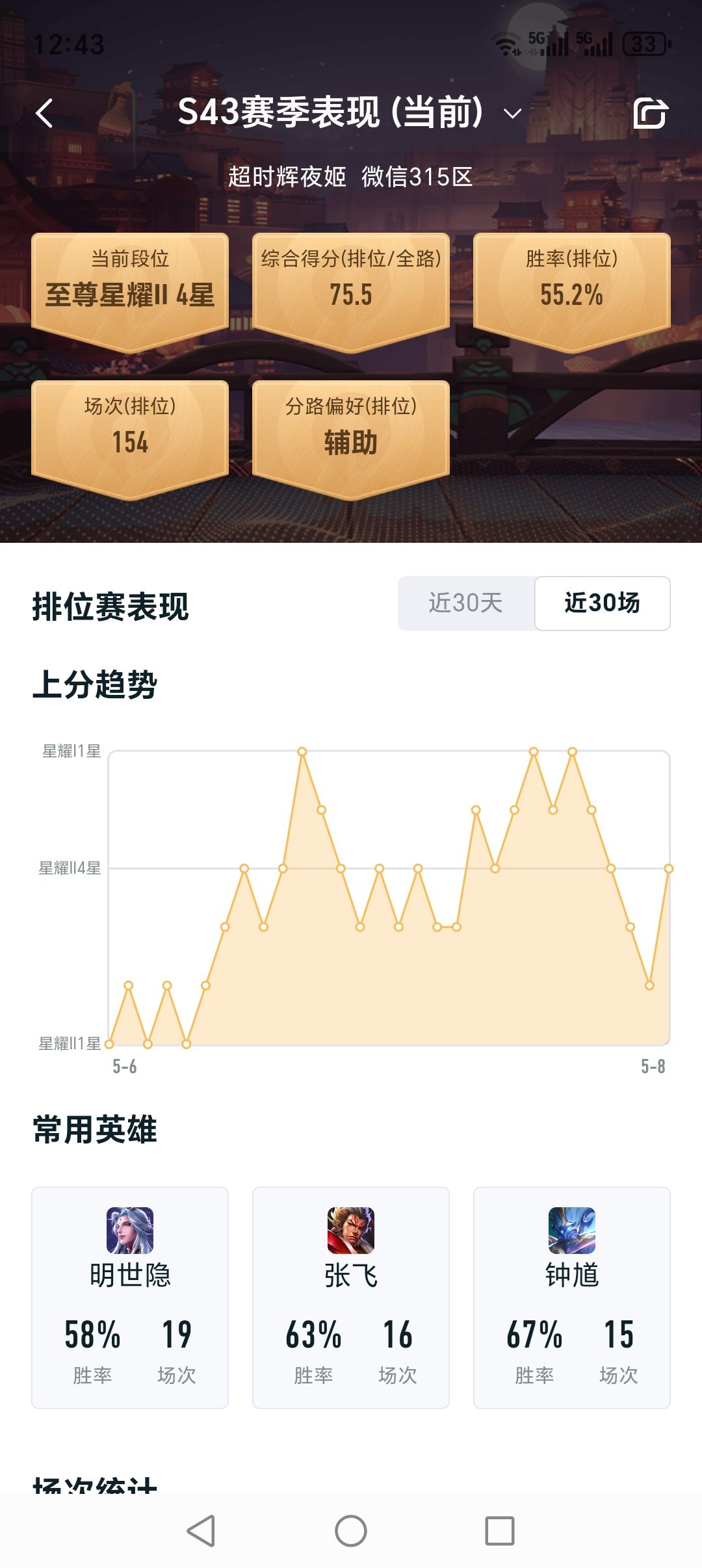 我早已麻痹~王者荣耀 1