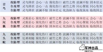 新三国志曹操传 神兽培养指南及评分标准