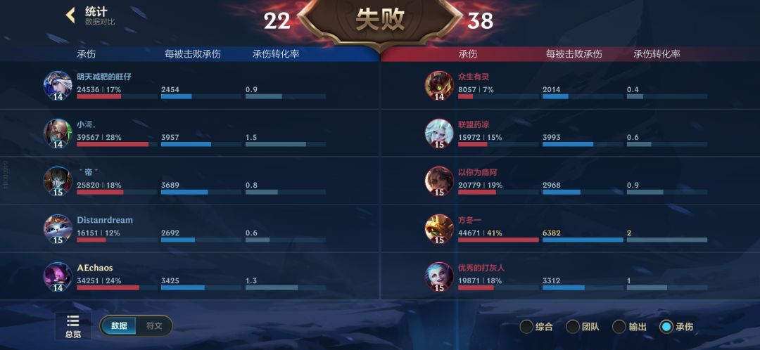 这游戏玩着能忍住不笑的算是很有耐心了 3