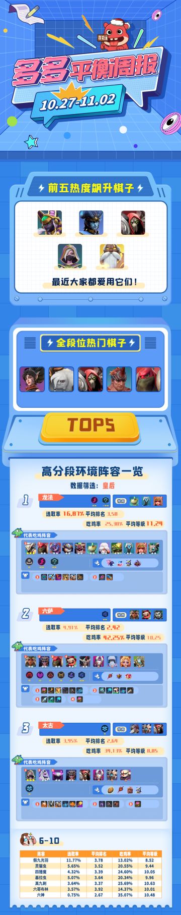 多多平衡周报（1027-1102）