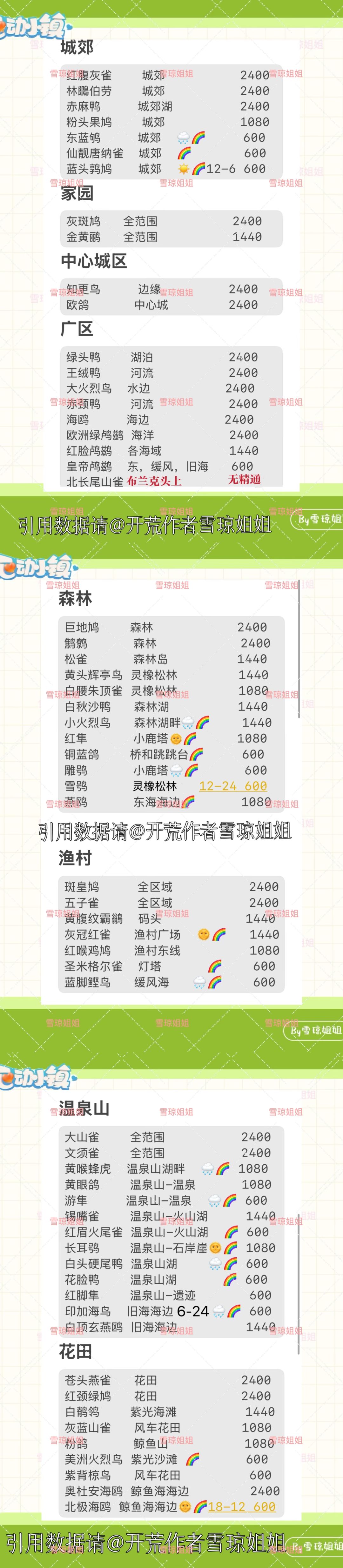 精通全攻略:鱼虫鸟区域分布及信息攻略总览 2