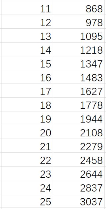八卦贯通词条增伤收集帖