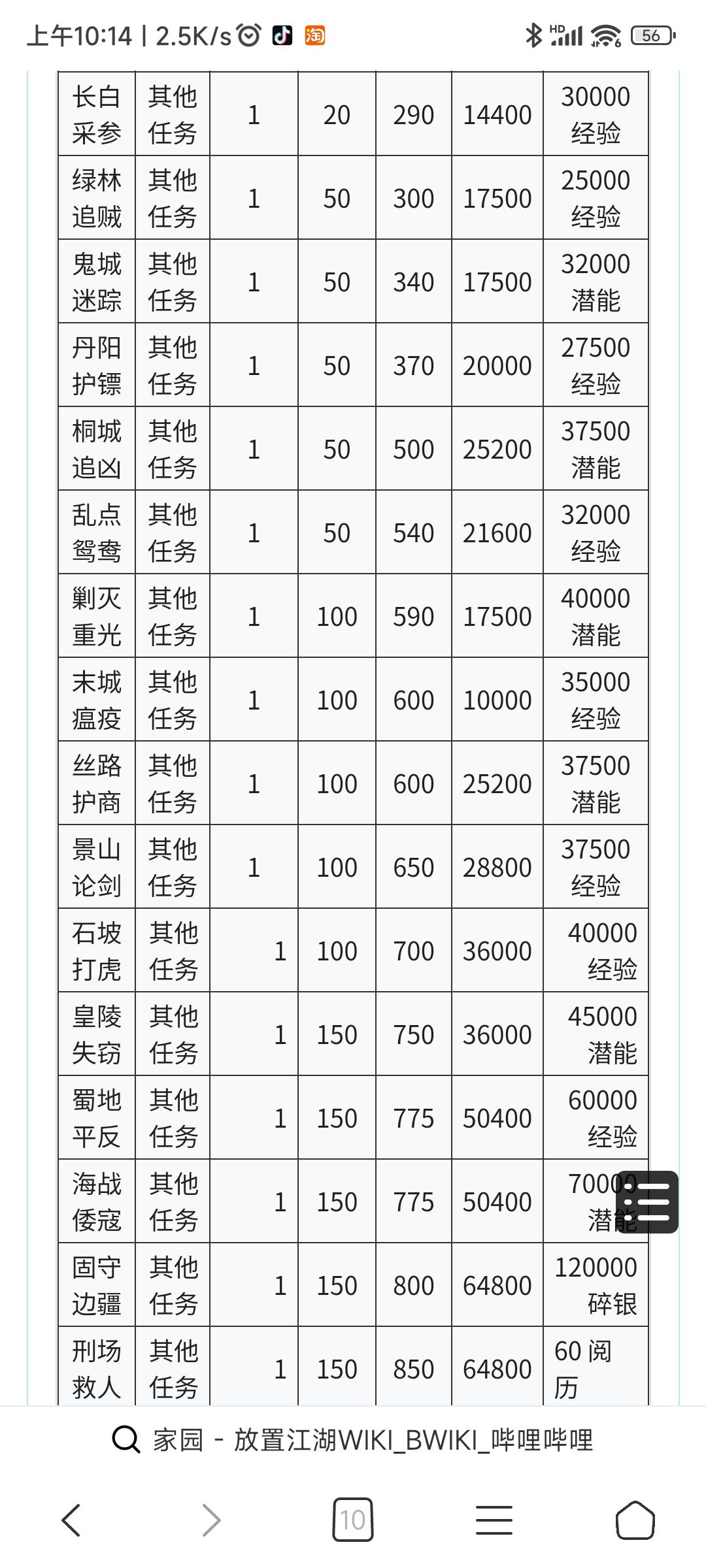 门客评价和派遣,特性 3