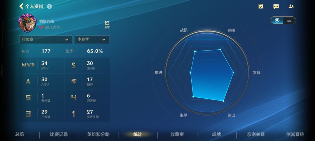 有人说我菜的一匹,我觉得不至于吧 3