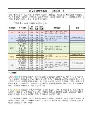 招架各类属性概况