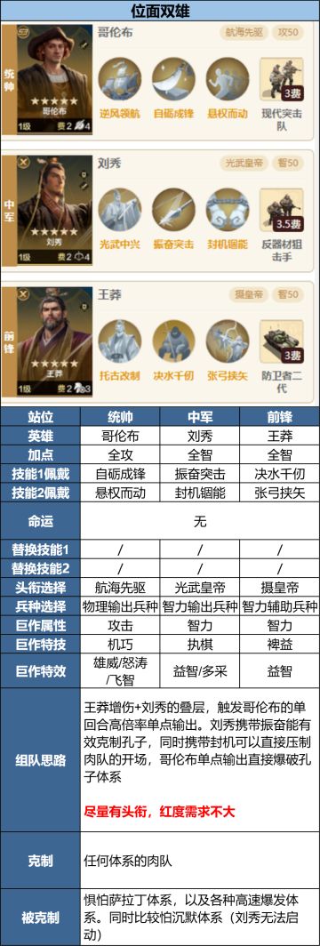 【定海平波】孔子阵容克制攻略